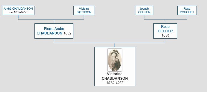 Mlle Victorine CHAUDANSON