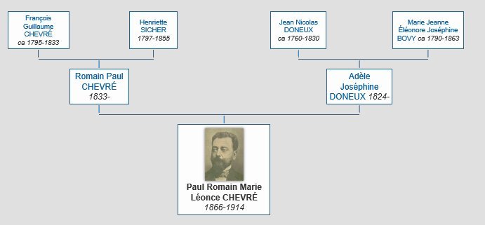 Mr Paul-Romain Marie Lonce CHEVR