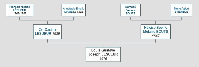 Mr Gustave J. LESUEUR