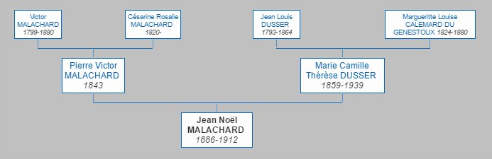 Mr Jean-Nol MALACHARD