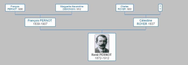Mr Ren PERNOT