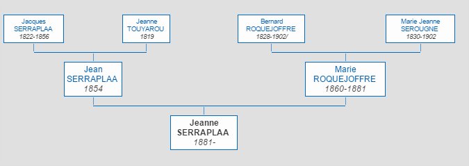 Mlle Augusta SERRAPLA